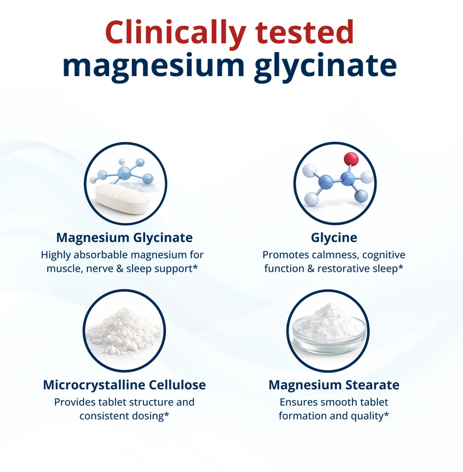 An informational graphic for magnesium glycinate supplement ingredients on a white background. The text reads 'Clinically tested magnesium glycinate' with a small 'Best Seller' badge in the top left.