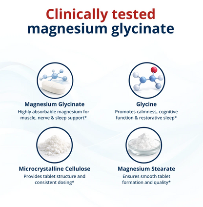 An informational graphic for magnesium glycinate supplement ingredients on a white background. The text reads 'Clinically tested magnesium glycinate' with a small 'Best Seller' badge in the top left.
