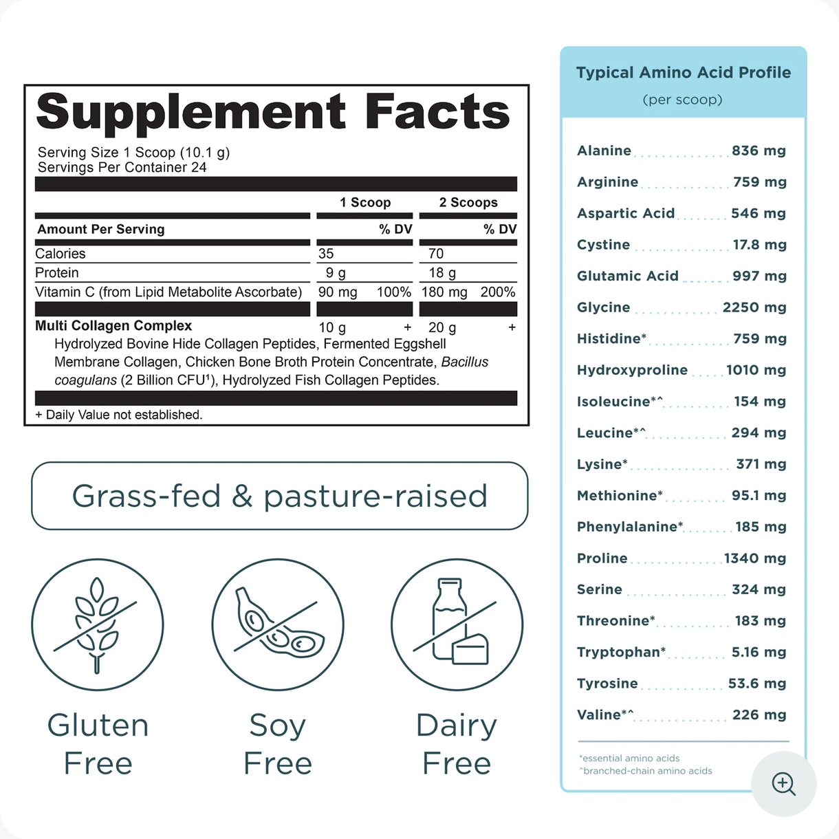 A supplement facts label for a grass-fed and pasture-raised multi collagen complex, shown alongside a typical amino acid profile chart. The label details nutritional information per serving and includes icons indicating gluten free, soy free, and dairy free attributes.