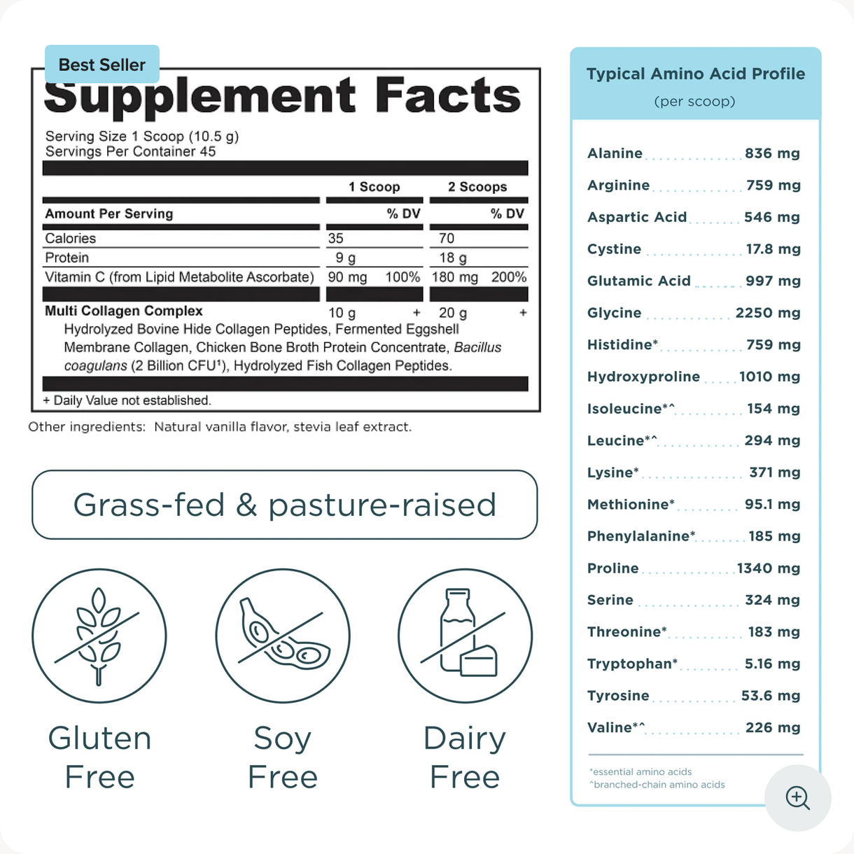 A supplement facts label and amino acid profile chart for a collagen powder product. The left panel shows supplement facts for a scoop serving, including calories, protein, and listed ingredients.