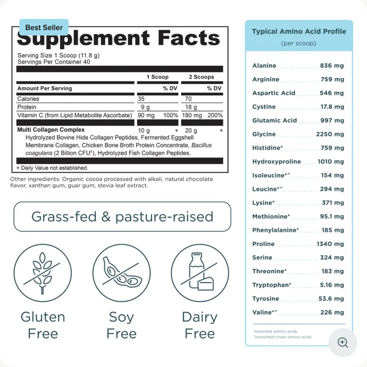 A supplement facts label and amino acid profile chart for a multi collagen complex. The left side shows the Supplement Facts panel with serving size, calories, protein, and amino acid breakdown.