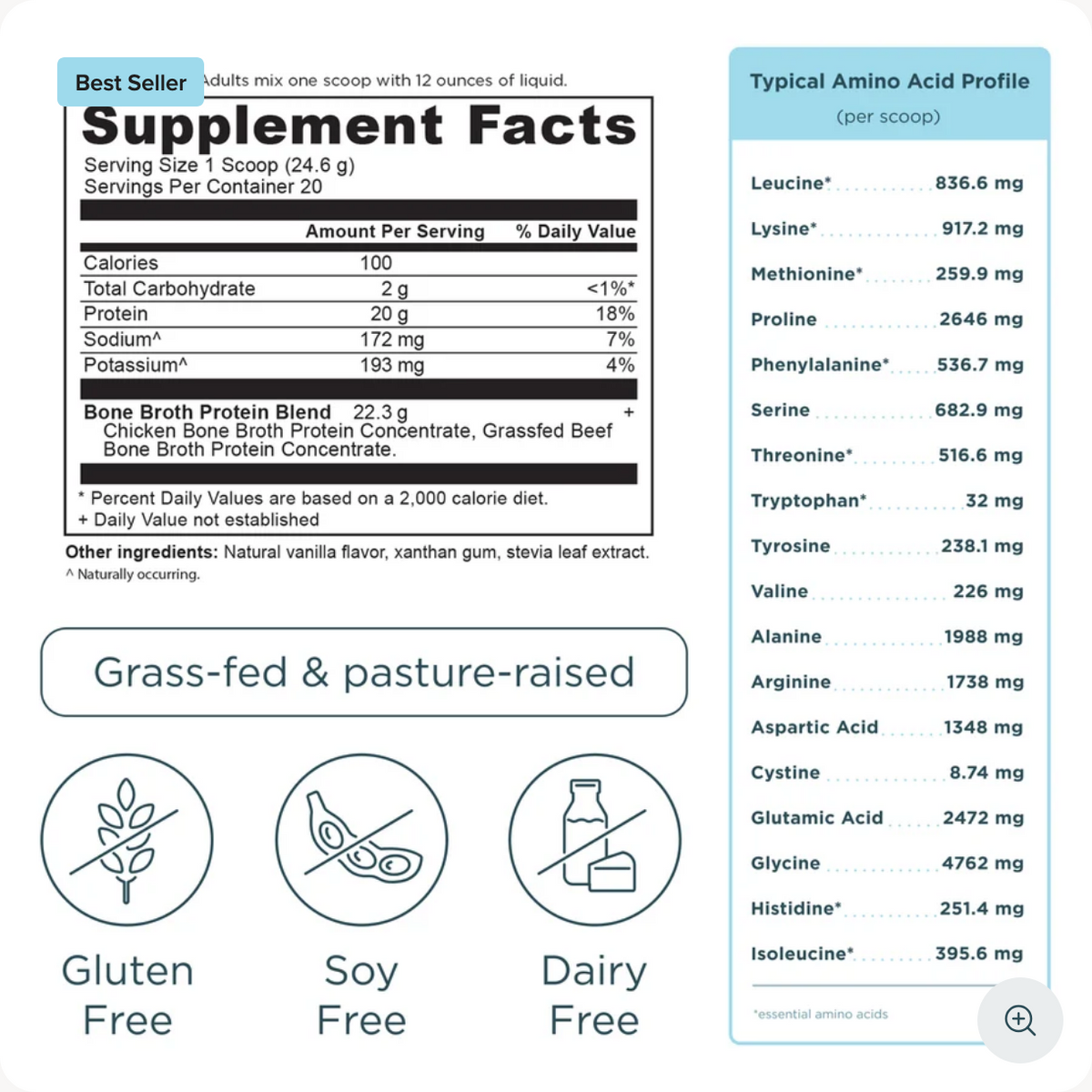 A supplement facts label for a bone broth protein blend, shown alongside a typical amino acid profile chart and three icons indicating gluten free, soy free, and dairy free. The label reads 'Best Seller' and features a white background with black text and green accents.