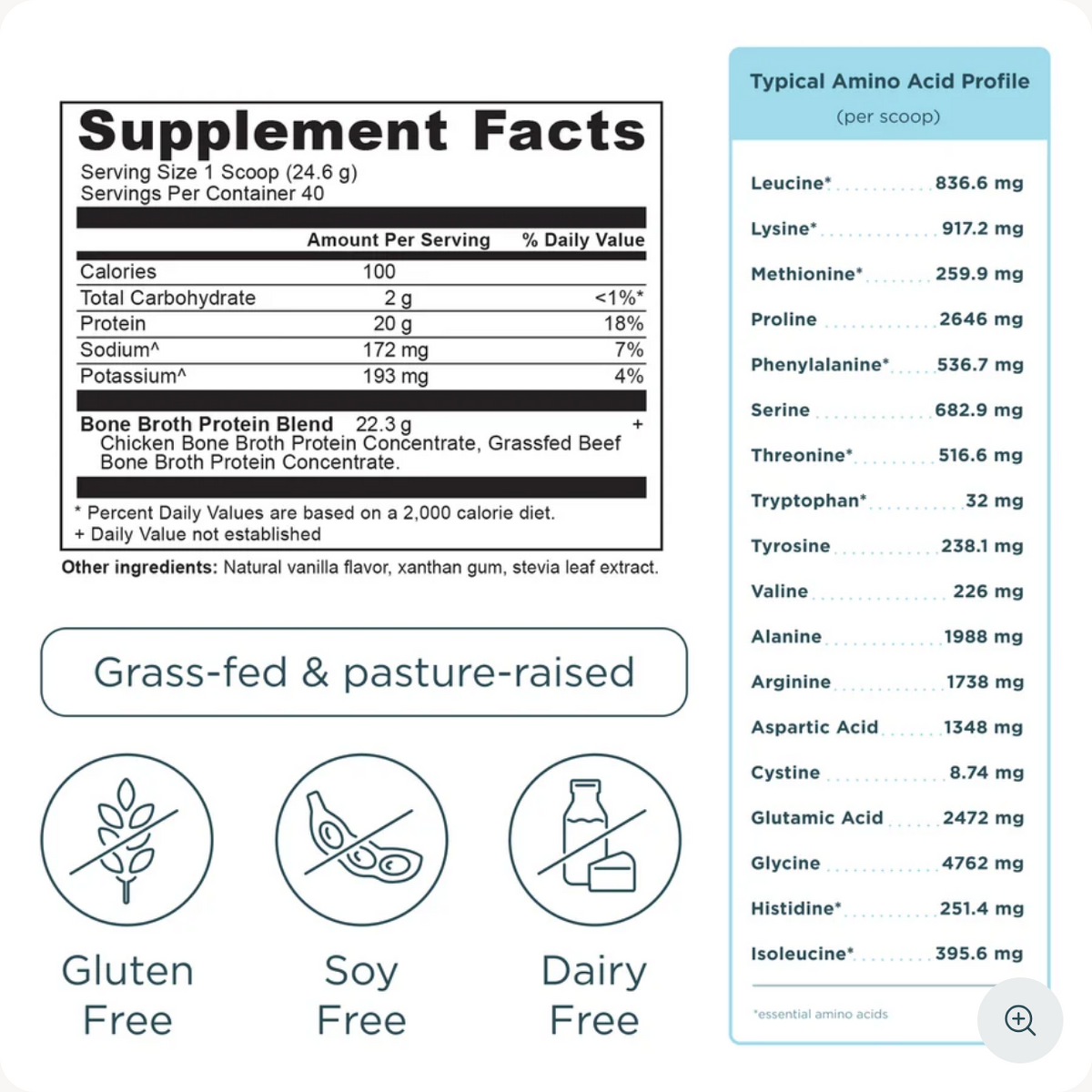 A supplement facts label and accompanying amino acid profile chart on a white background, with icons indicating gluten free, soy free, and dairy free.