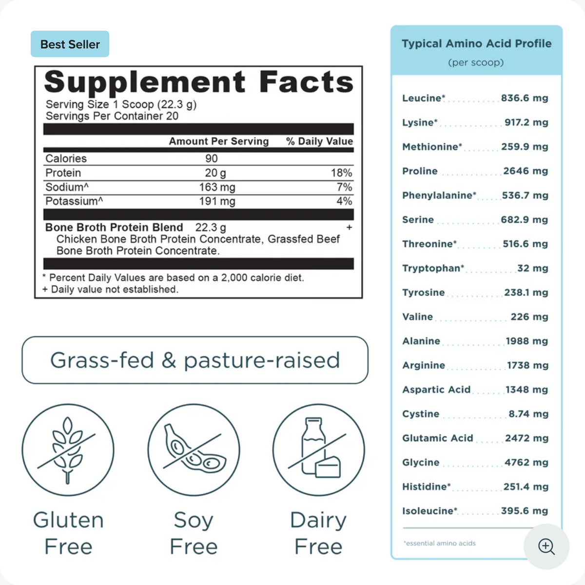 A supplement facts label for Grassfied Beef Bone Broth Protein Concentrate, shown alongside an amino acid profile chart and three icons indicating gluten free, soy free, and dairy free status.