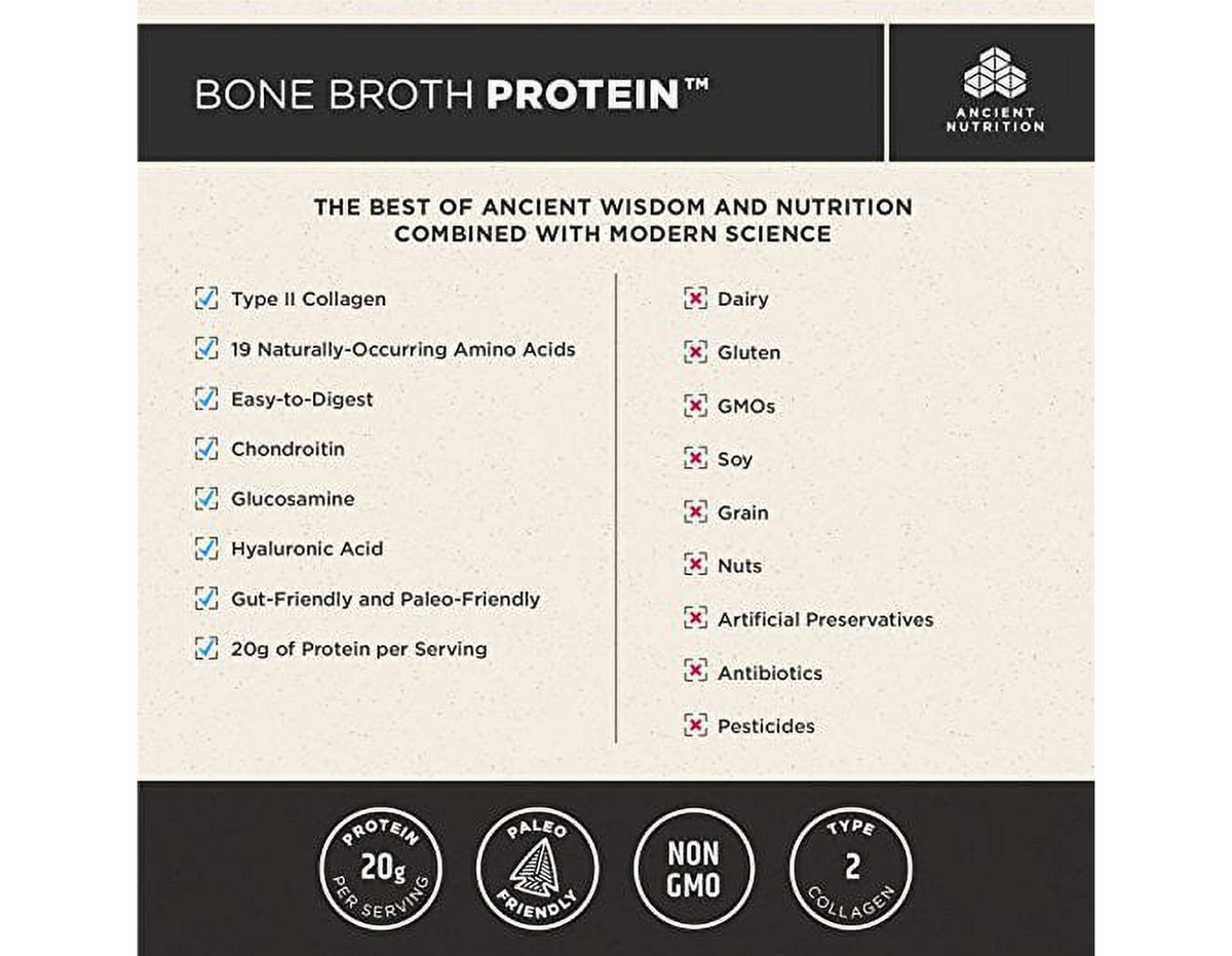 A product information graphic for Ancient Nutrition Bone Broth Protein. The graphic features a dark charcoal gray top and bottom with a textured beige center.