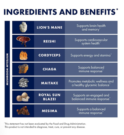 Host Defense Stamets 7 Mushroom Powder