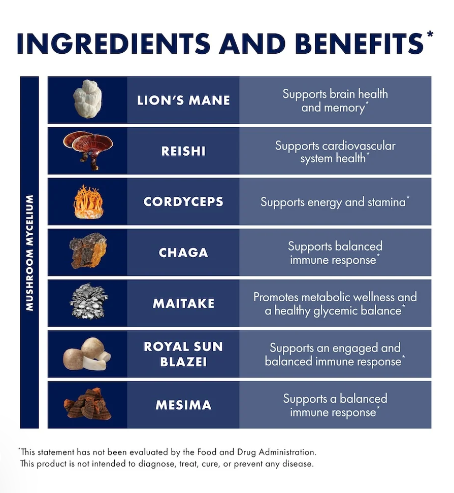 Host Defense Stamets 7 Mushroom Extract