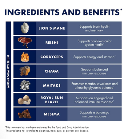 Host Defense Stamets 7 Mushroom Extract