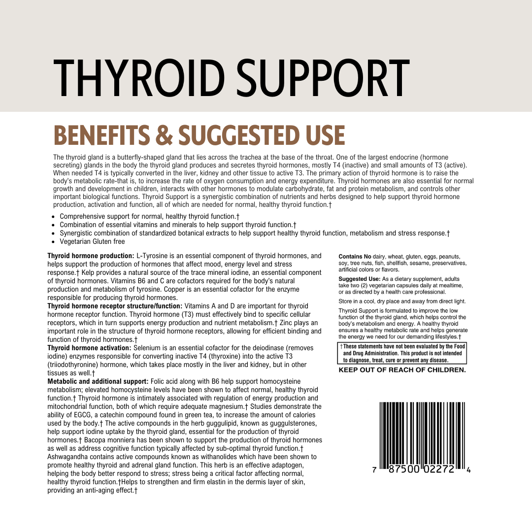 Back of a supplement package with text on thyroid support, benefits, and suggested use.